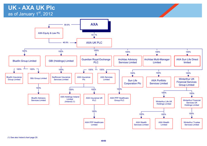 Uob Hierarchy Chart