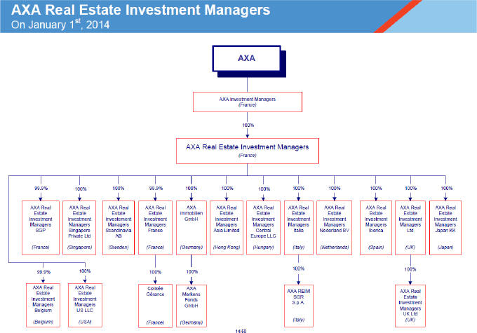 Dss Org Chart