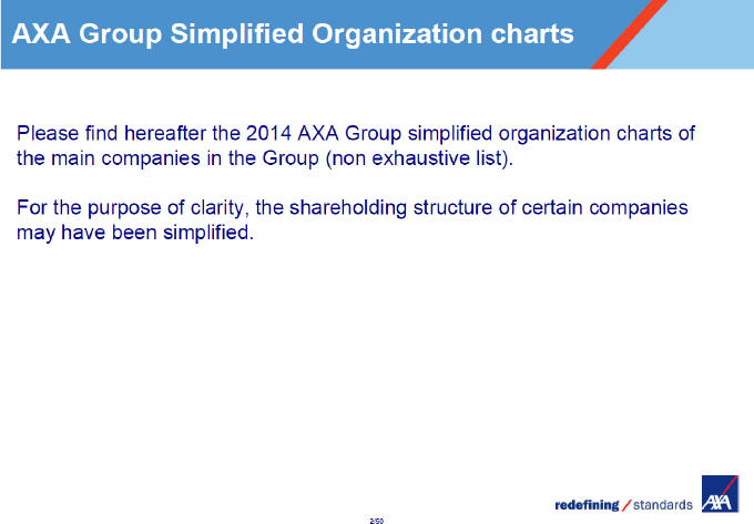 Simplified Organizational Chart