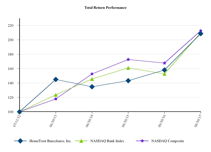 Usda Subsidy Recapture Chart