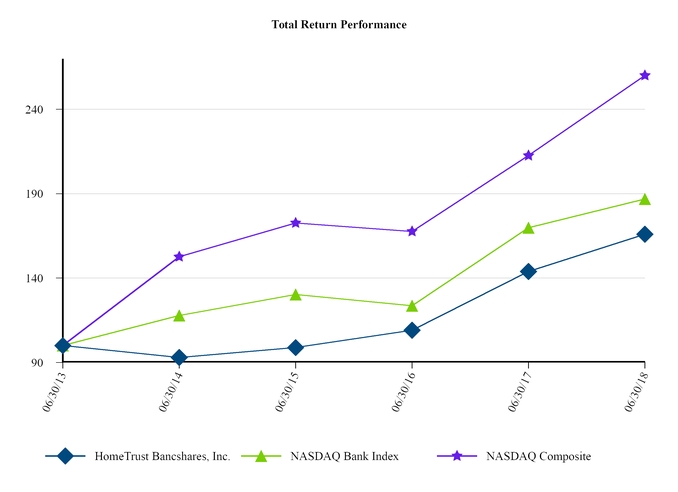 Usda Subsidy Recapture Chart