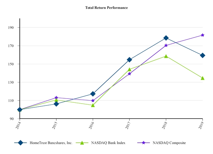 Usda Subsidy Recapture Chart