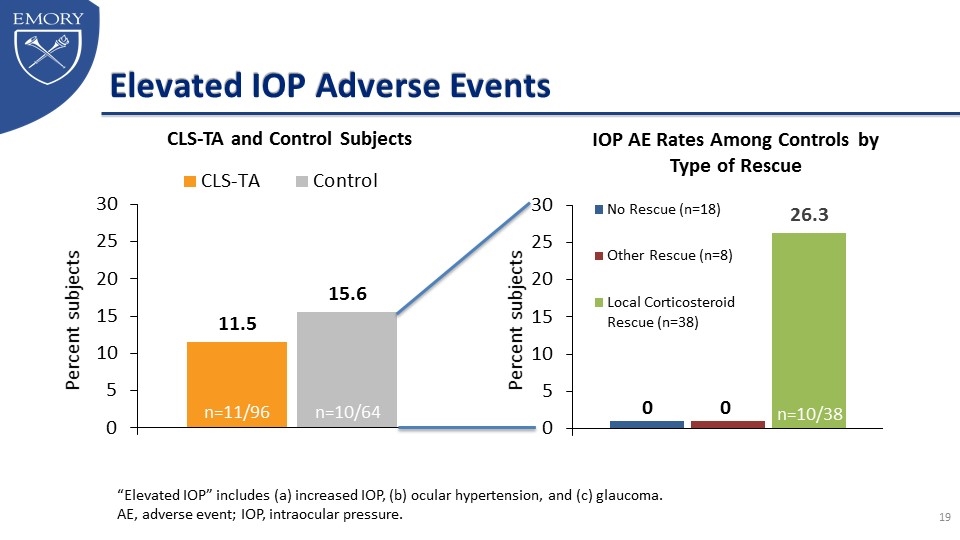 Slide 19