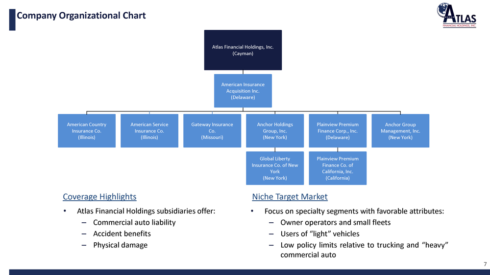 Ppg Organizational Chart