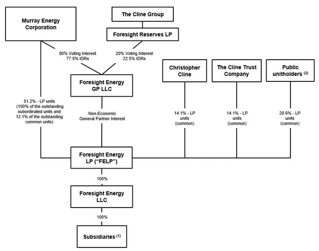 Describe Argus Chart In Value Engineering