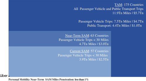 Uber Peak Hours Chart