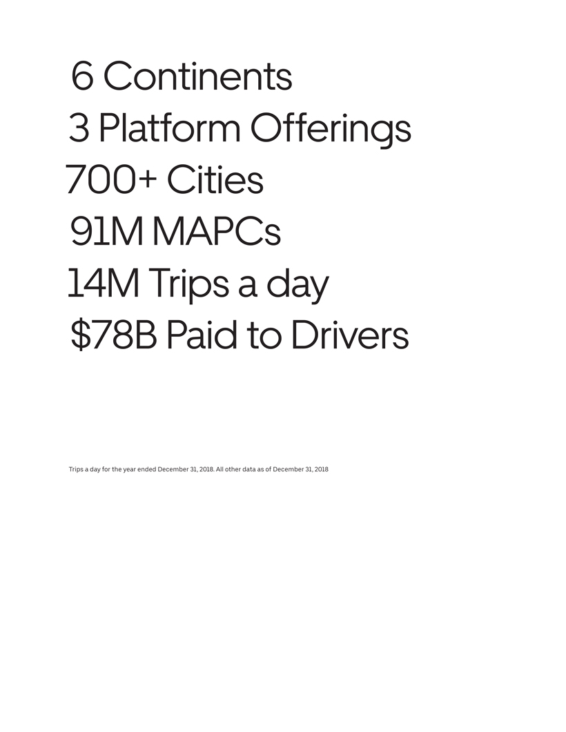 Presidential Vacation Days Comparison Chart