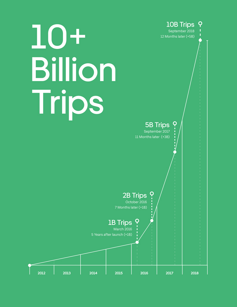 Rural Carrier Salary Chart 2014