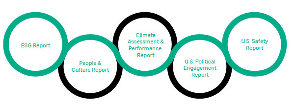 Fidelity Rewrites the Rules of Investing to Deliver Unparalleled Value and  Simplicity to Investors