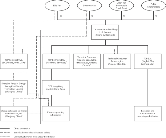 Macy S Organizational Chart