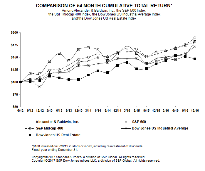 a2016returnchart.jpg