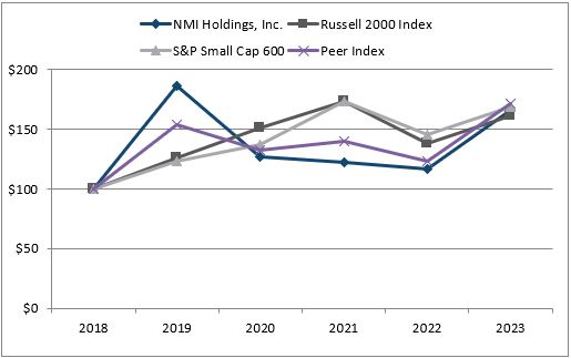 Q4 2023 Stock Graph v2.jpg