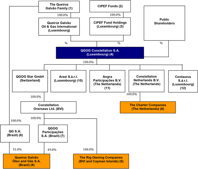 Drilling Rig Crew Organization Chart