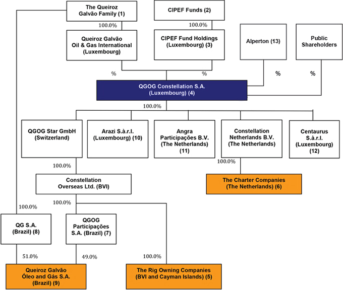 Drilling Rig Crew Organization Chart