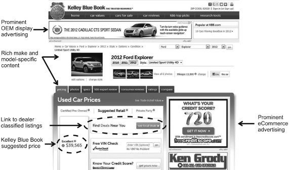 How do you check Kelley Blue Book for used boat values?