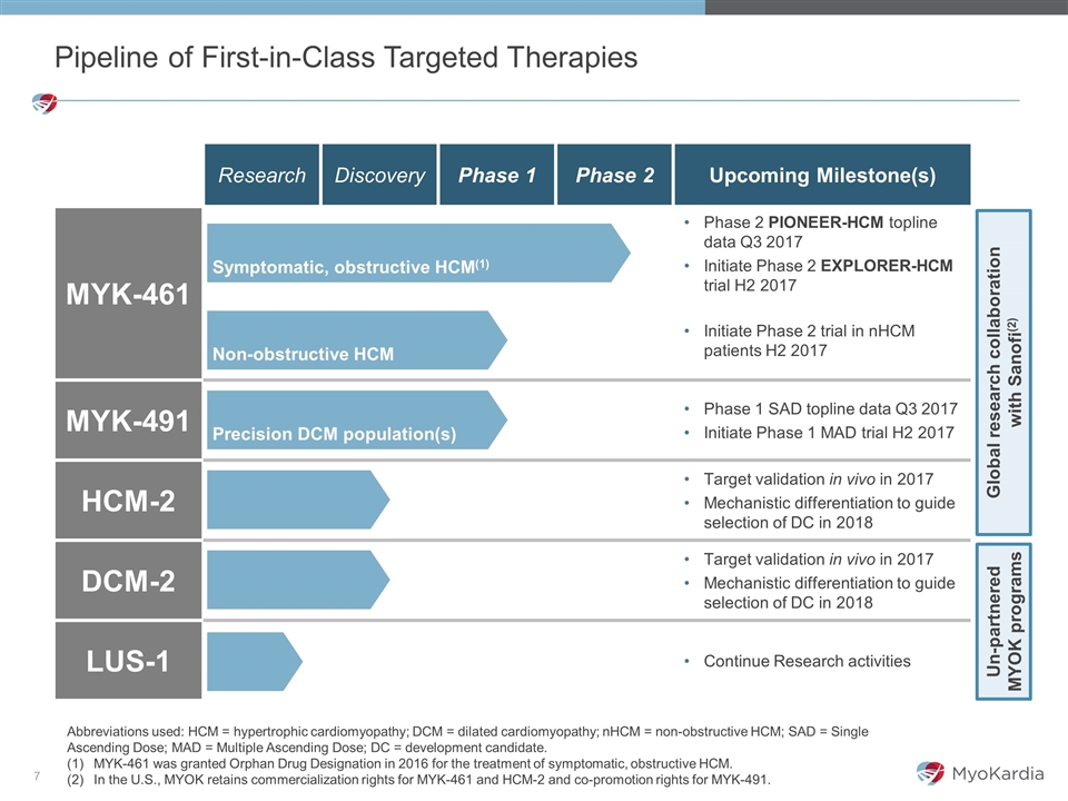 Pipeline of First-in-Class Targeted Therapies Research Discovery Phase 1 Ph...