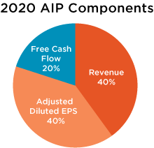 [MISSING IMAGE: tm2037730d2-pc_aipcomponpn.gif]