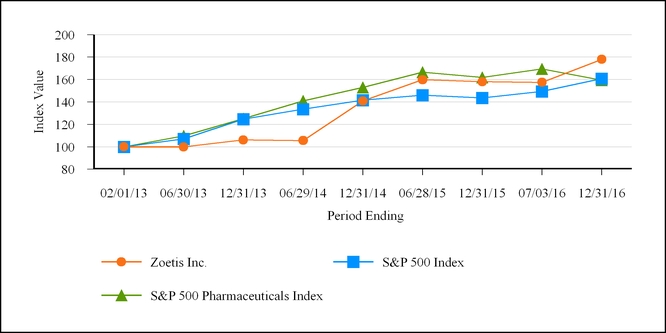 Cytopoint Dosing Chart