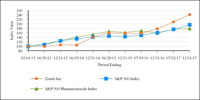 Proheart 12 Dosing Chart