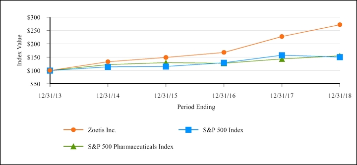 Proheart 6 Dosing Chart