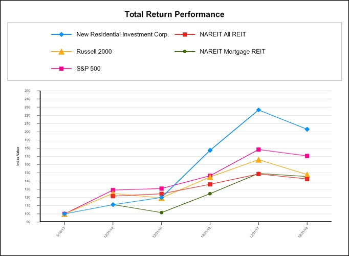 chart-641d272224dc51e7800.jpg