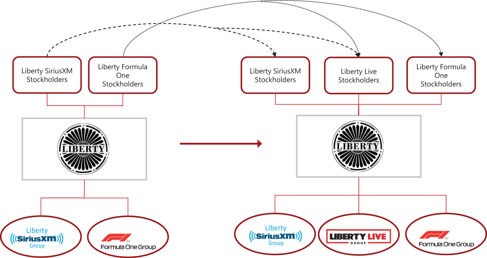 bbd20120529_6k.htm - Generated by SEC Publisher for SEC Filing