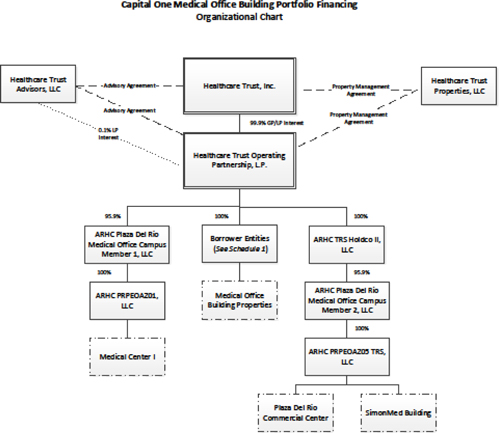 Vdot Org Chart