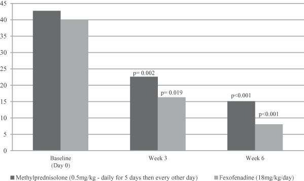 Deramaxx Dosing Chart