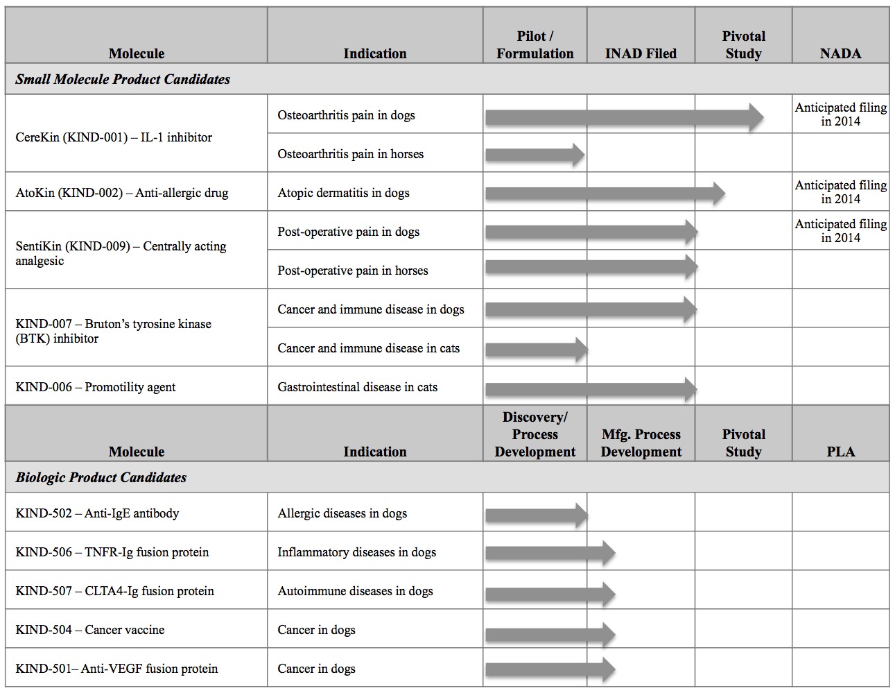 Deramaxx Dosage Chart For Dogs