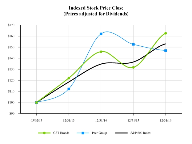 cstq42016f_chart-36887.jpg