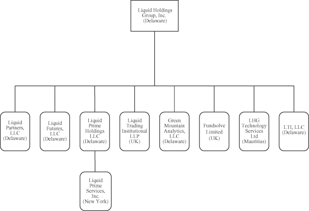 Gma Organizational Chart