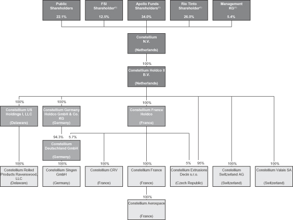 Mercedes Benz Organizational Chart