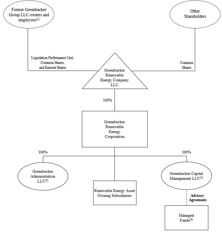 Org chart 3.18.24.jpg