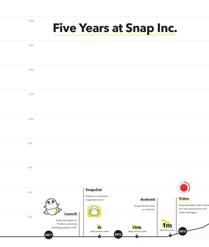 Snap Org Chart