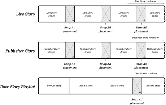 Snap Org Chart