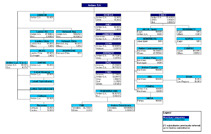 Production Department Chart