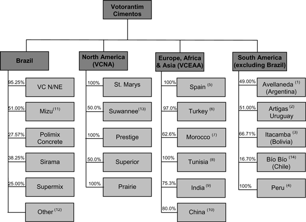 Lafarge Organizational Chart