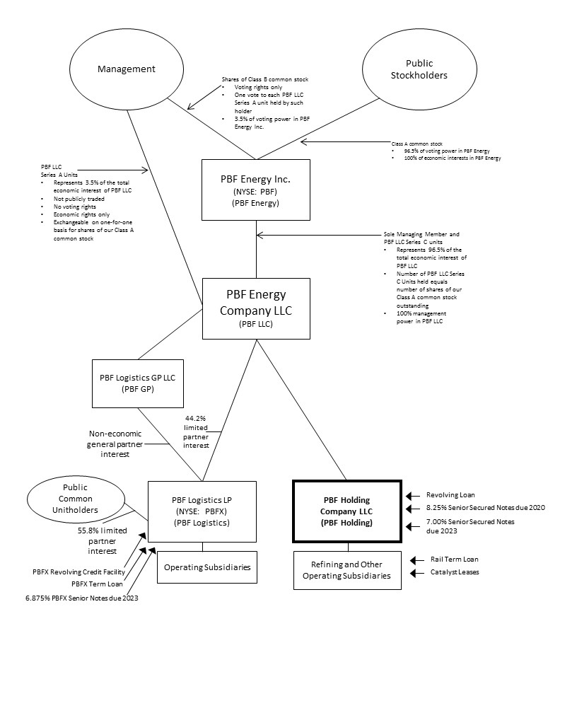 pbfholdingstructurechartat12.gif