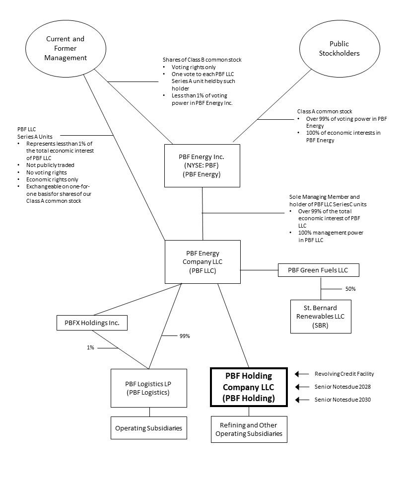 PBFH Structure 2023 - final.jpg