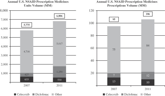 Nsaid Equivalency Chart