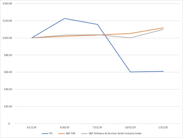 https://www.sec.gov/Archives/edgar/data/1568100/000156810020000013/stockgrapha02.jpg