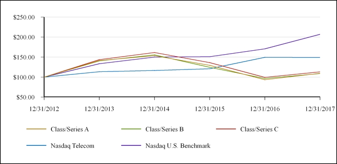 lgstockperformgraph.jpg