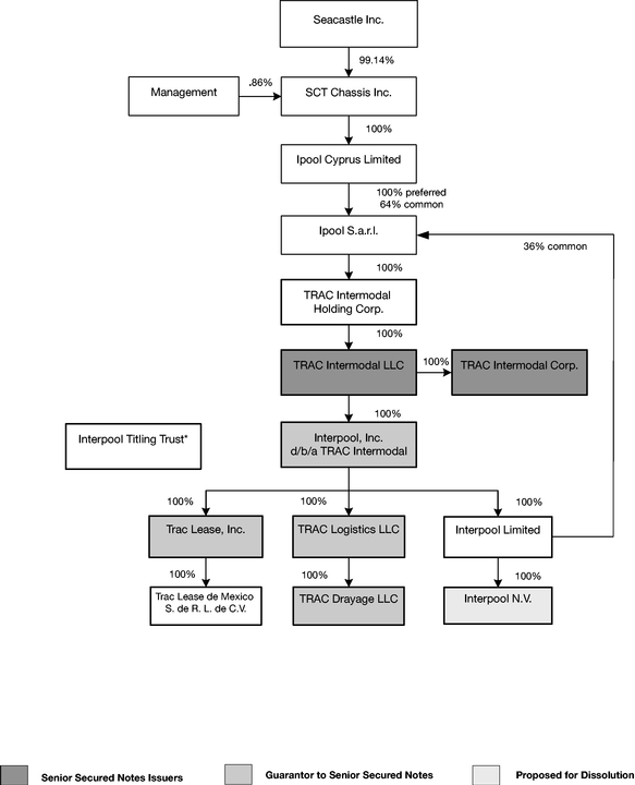 Nj Transit Organizational Chart