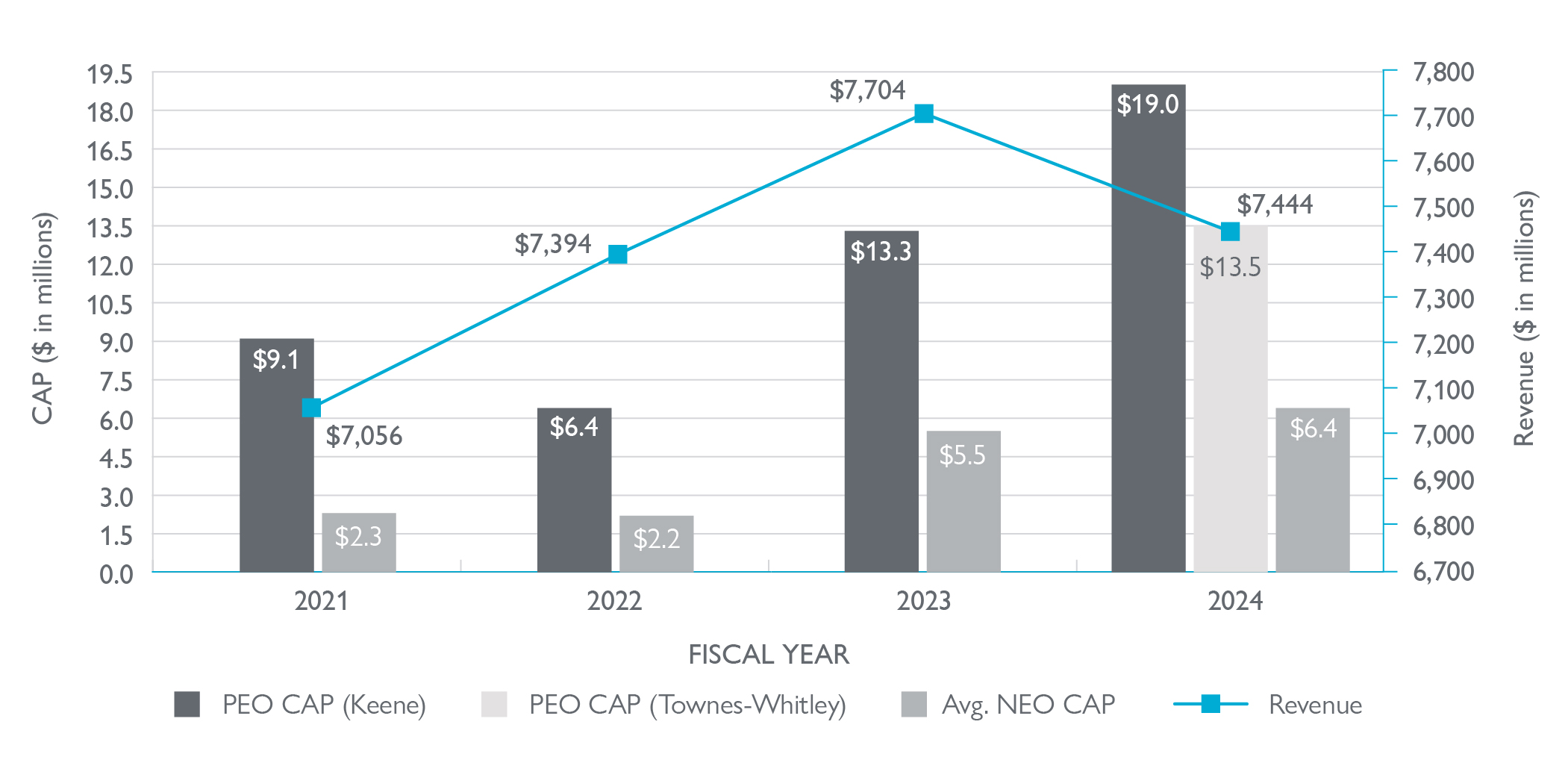 CAP vs. Revenue 2024_v2.jpg