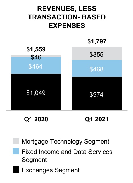 https://www.sec.gov/Archives/edgar/data/1571949/000157194921000007/ice-20210331_g1.jpg