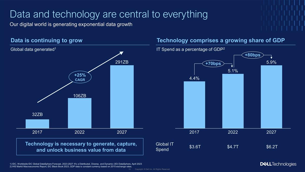 Gaming hardware market in Europe 2023-2027; A descriptive analysis