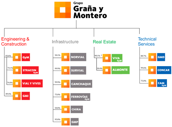 Grana Size Chart