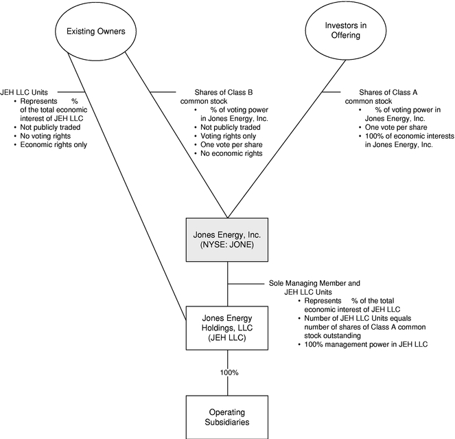 Kansas Intestate Succession Chart