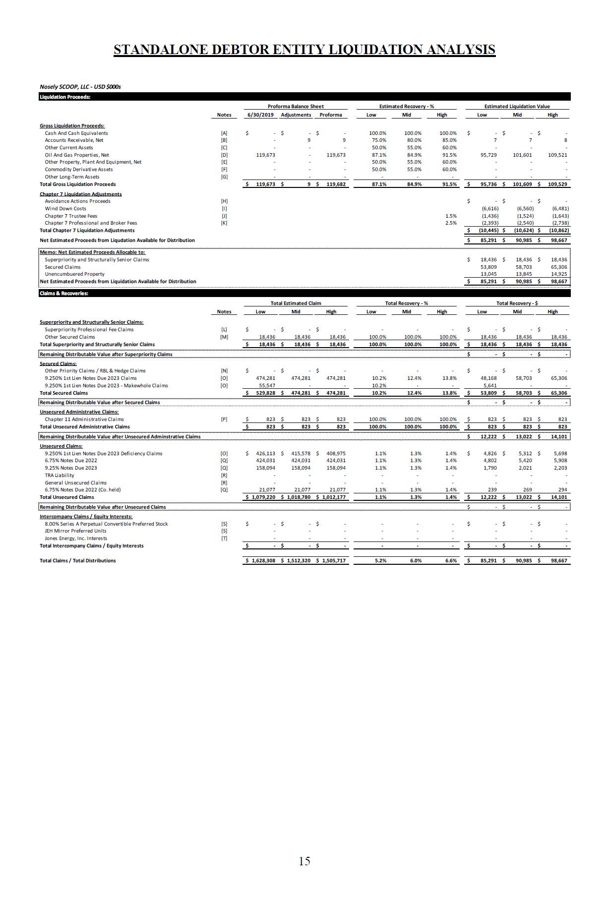 Us Trustee Program Chart