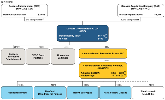 Nightclub Organizational Chart